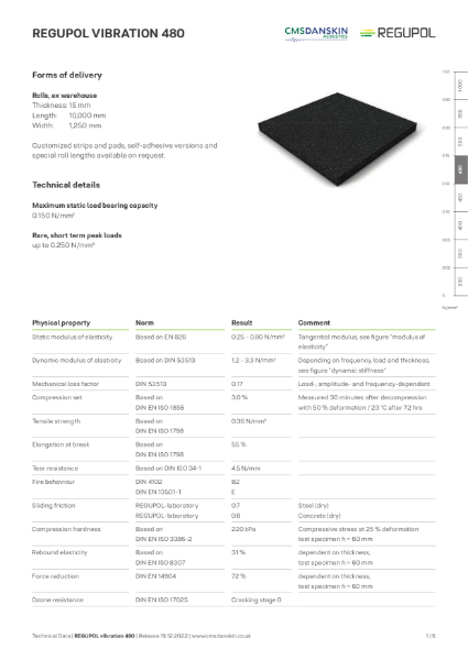 REGUPOL VIBRATION 480