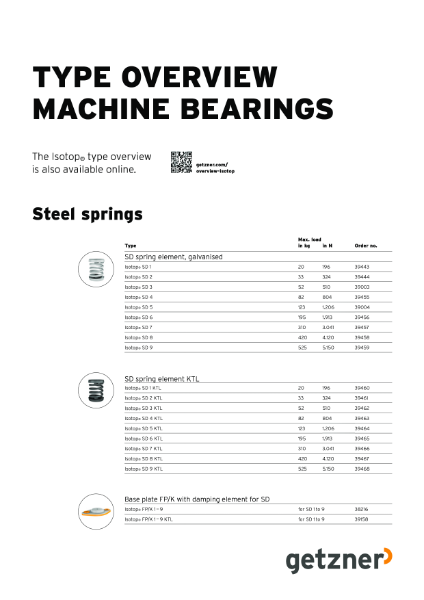 Type Overview Isotop