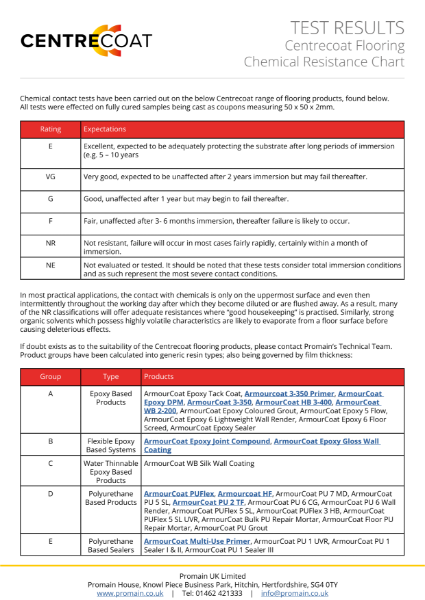 Centrecoat Armourcoat Range Chemical Resistance Chart
