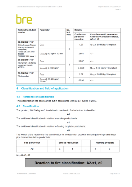 BRE Certificate