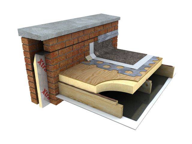 Thin-R FR/TP Thermal Ply Flat Roof Insulation