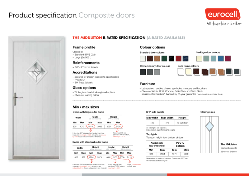 Composite Door Middleton Product Specification