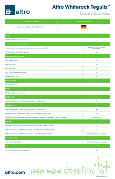 4064_Altro_Whiterock_Tegulis_sustainability_overview_v3