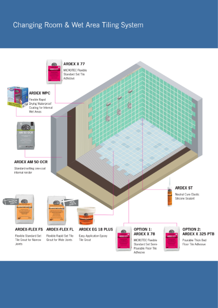 Changing Room & Wet Area Tiling System