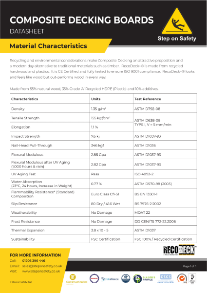 WPC - Material Characteristics