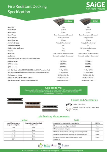 Saige Fire Resistant Decking Specification Sheet