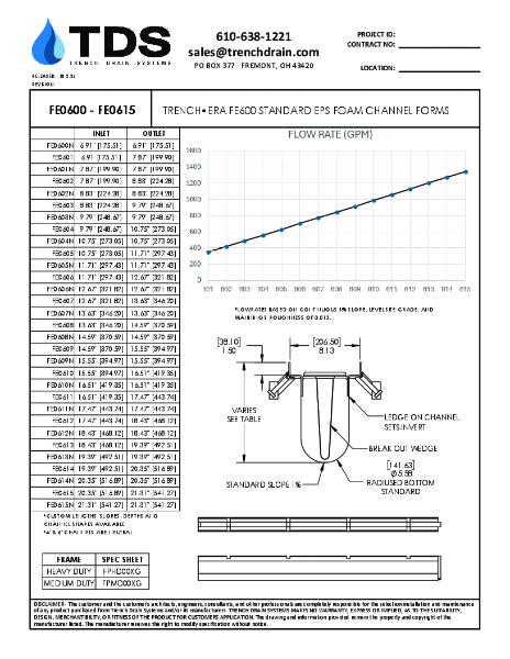Trench•Era FE600 Standard EPS Foam Channel Forms - FFE0600 - FE0615