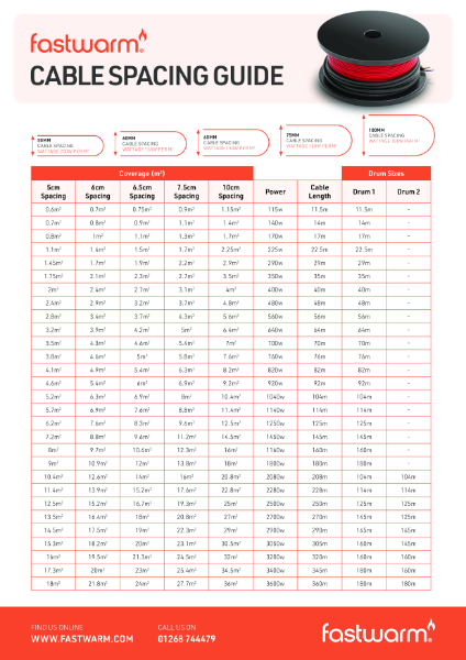 Cable Spacing Guide