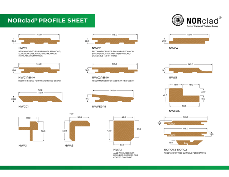NORclad Cladding Profile Sheet