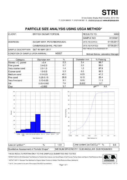 LawnDressing Particle Size Analysis