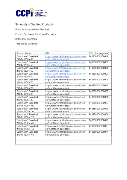 CCPI Product