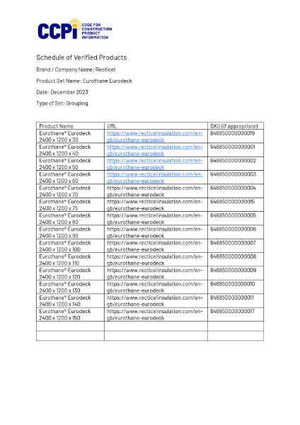 CCPI Assessed - Eurothane® Eurodeck