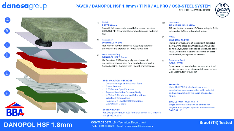 Danopol Paver. HSF 1.8 OSB-Steel - System Sheet