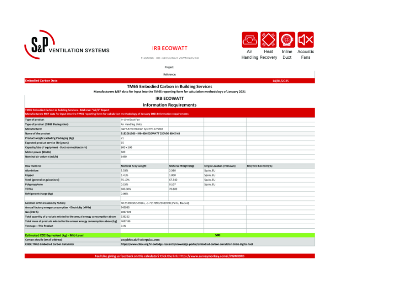 5132001300 - IRB-400 ECOWATT 230V50 60HZ N8 Mid-Level TM65 Report