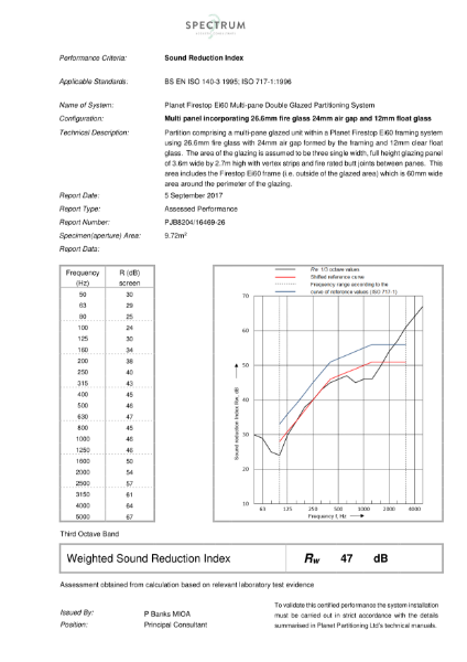 ISO 140-3/ ISO 717-1 Sound Reduction Index Test Report