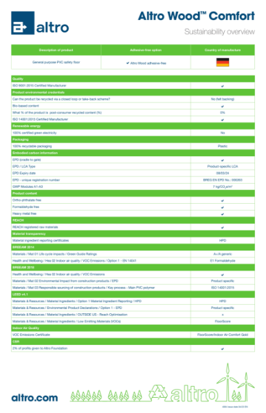 4064_Altro_WoodComfortSafety_sustainability_overview_v5