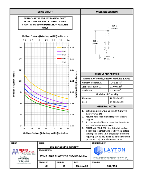 350 Series - Wind Load & Dead Load Chart