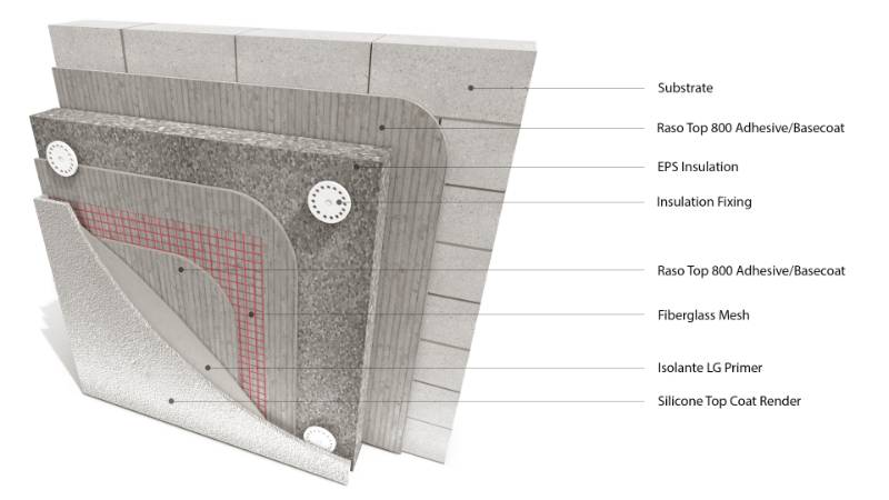 Licata Therm Graphite EPS External Wall Insulation (EWI) system - External Wall Insulation System