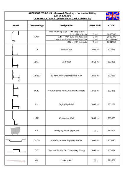 Classification of Accessories - Grooved Panels - Horizontal Fitting