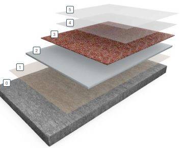 Resin Flooring System Resuflor™ Decoquartz BC