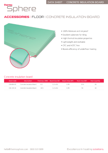 Concrete Insulation Board - ThermoSphere
