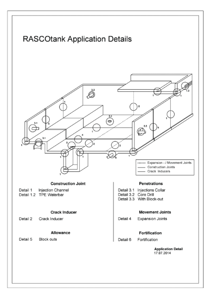RASCOtank Application Details