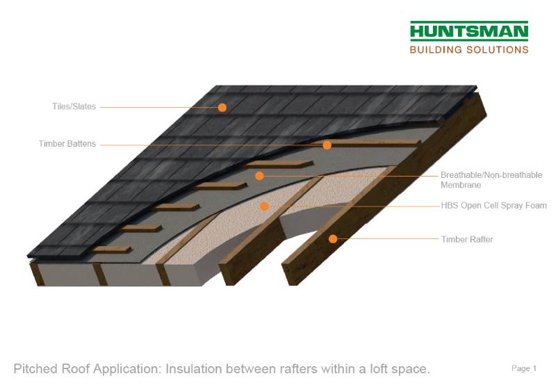 H2Foam Lite E Spray Foam Insulation | Huntsman Building Solutions | NBS ...