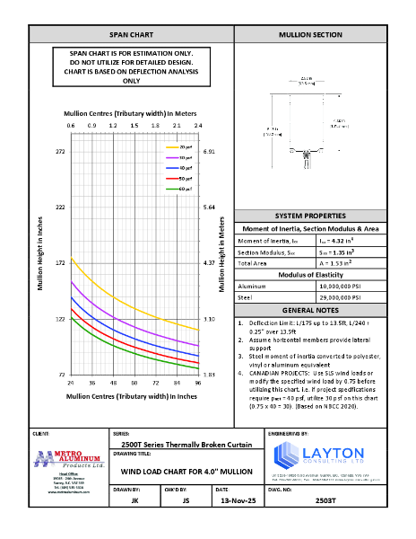 2500T Series  - Wind Load & Dead Load Charts