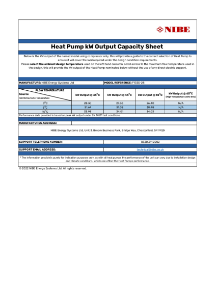 F1355-28 Capacity