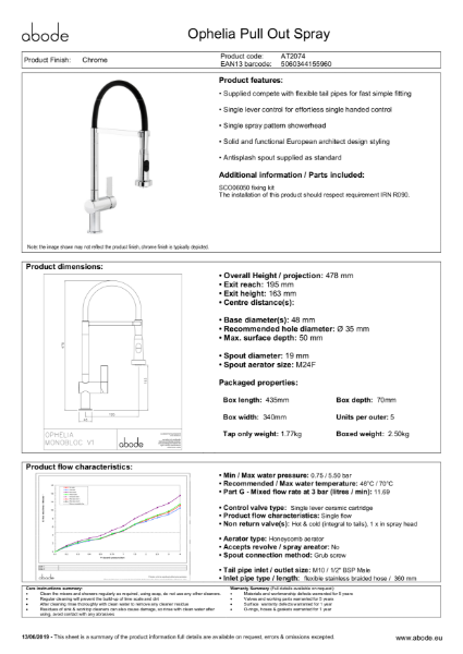 Ophelia Semi Professional Consumer Specification