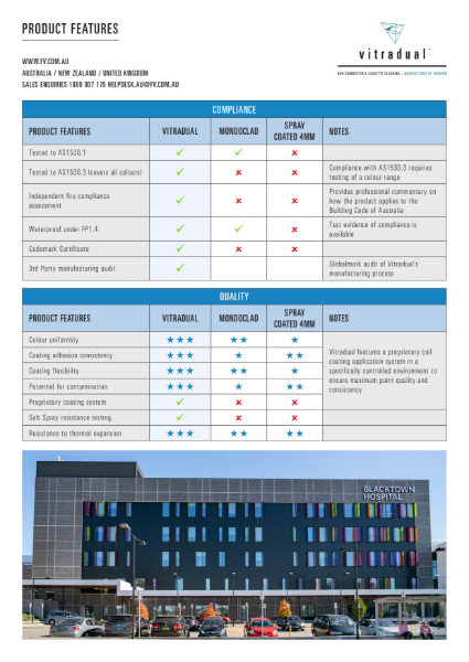 Vitradual - Product Features