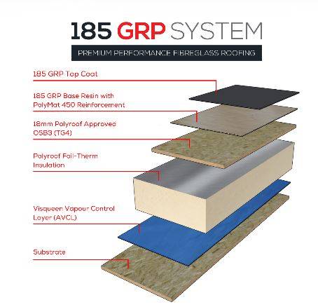 185 GRP System - Fibreglass Membrane Roofing System