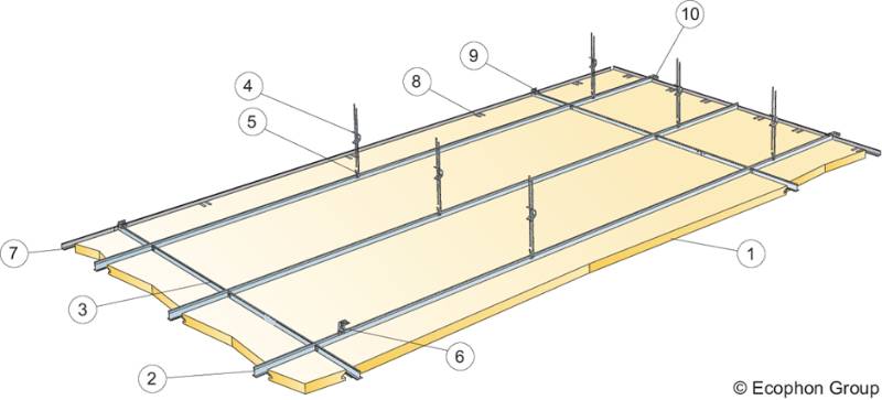 Master Eg acoustic ceiling system - Acoustic panels