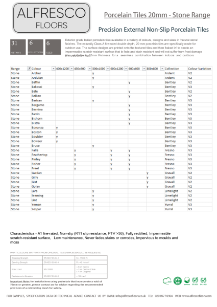 Porcelain - Stone Range Data Sheet