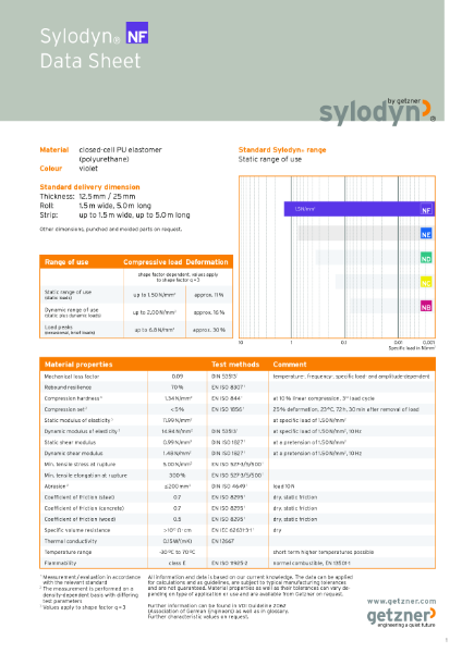 Data Sheet Sylodyn® NF EN