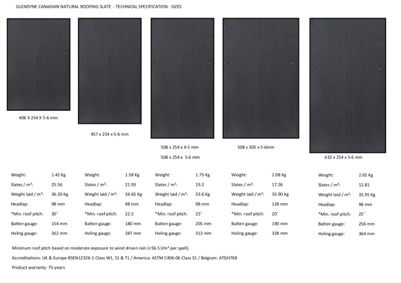 GLENDYNE_TECH_DATA_WITH_DRAWINGS