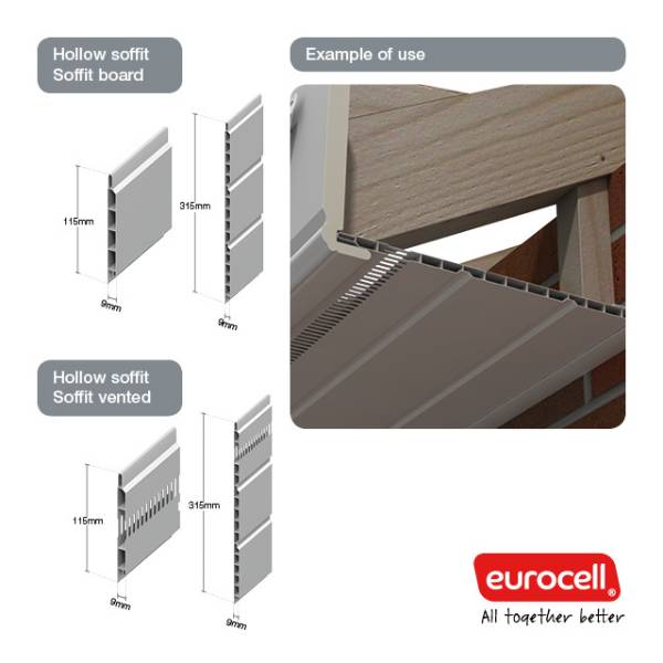 Soffit board