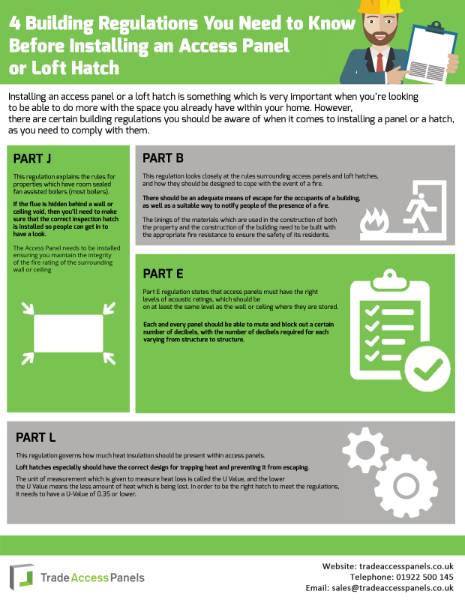 4 Building Regulations You Need To Know Before Installing Loft Hatch or Access Panel