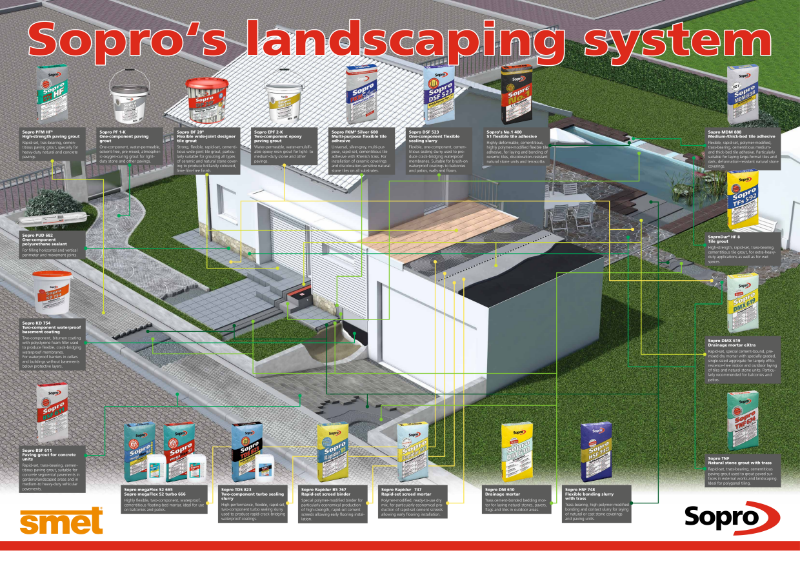 Product Selector Landscaping System Streetscape | SMET | Sopro