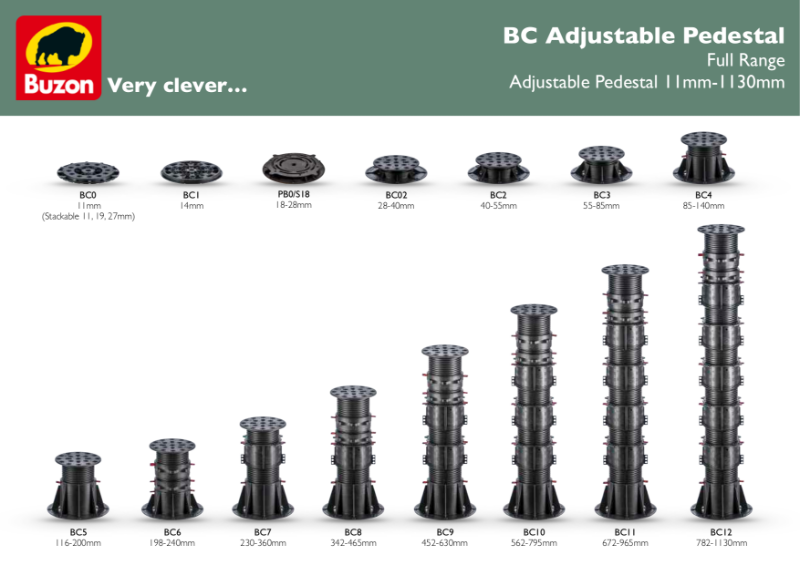 BC Adjustable Pedestals Range Overview