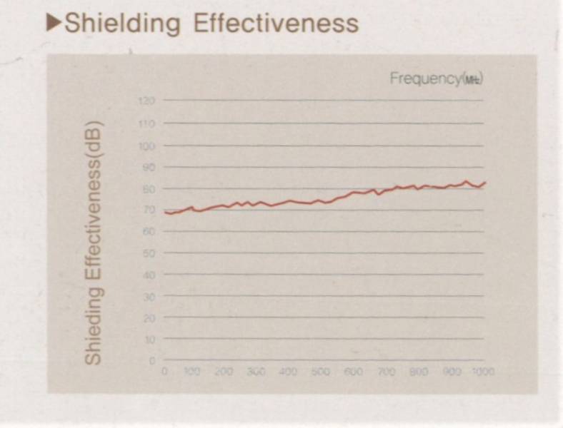 Conductive Fabric NW70CN