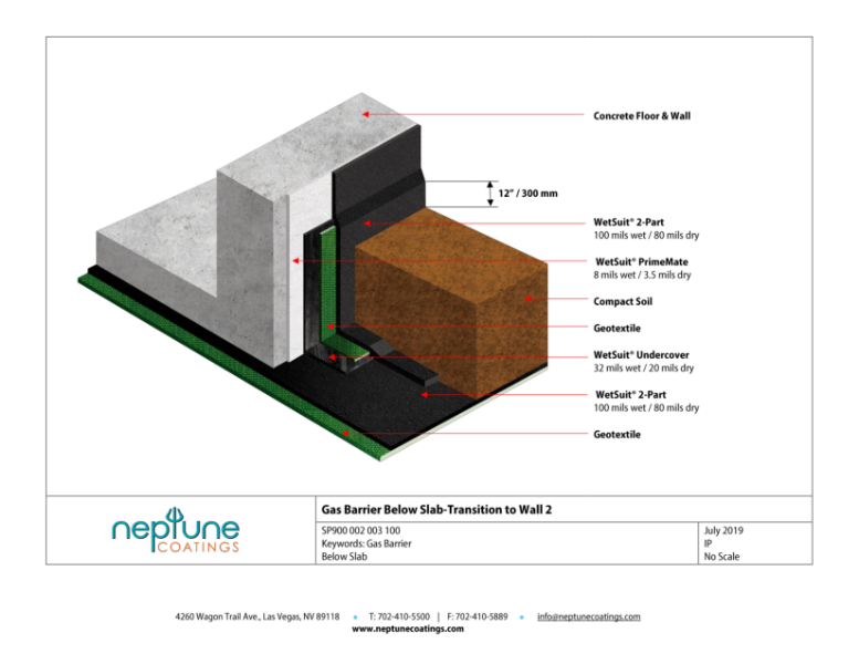 Gas Barrier below Slab transition to Wall (alternative approach)