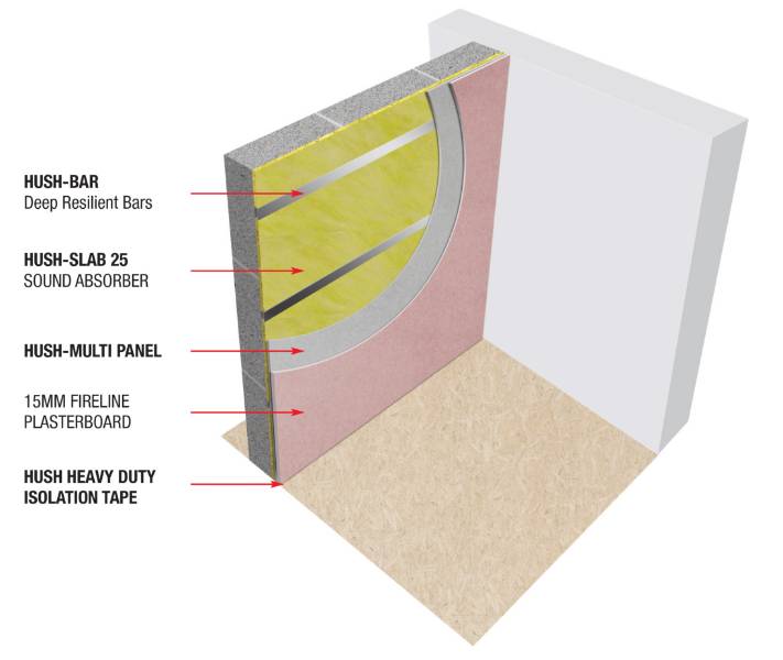 Party wall soundproofing solution for house in Hackney