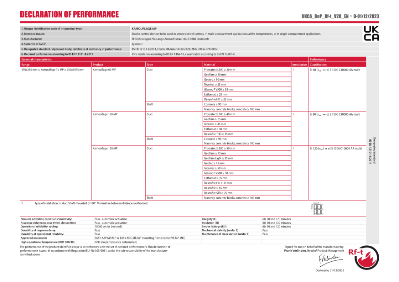 Kamouflage MP Declaration of Performance (DoP)