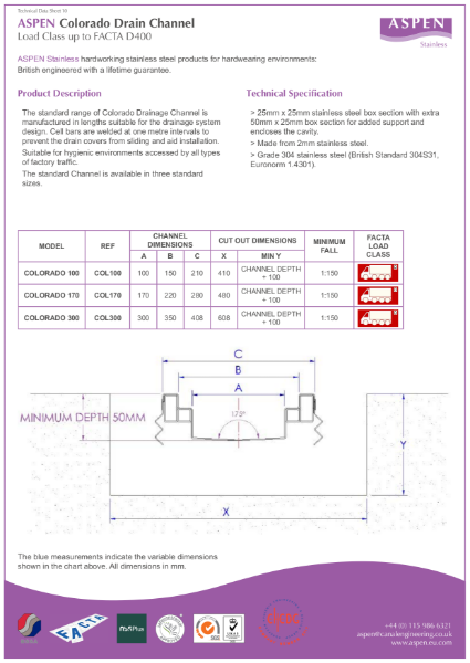 Drain Channel Datasheets