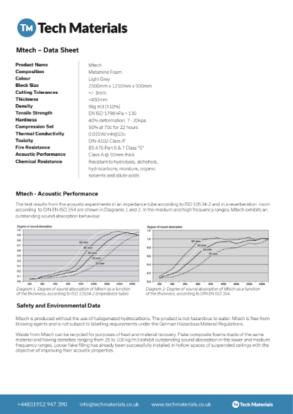 Acoustic Panels - Mtech - Data Sheet