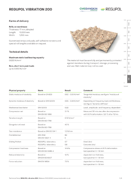 REGUPOL VIBRATION 200