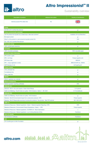 4064_Altro_Impressionist_sustainability_overview_v4