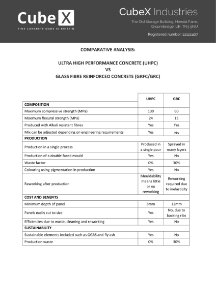 Cubex UHPC  UHPC vs GRC