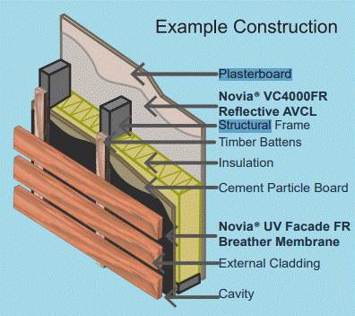 Novia UV Facade FR B-s1,d0 fire rated Breather Membrane